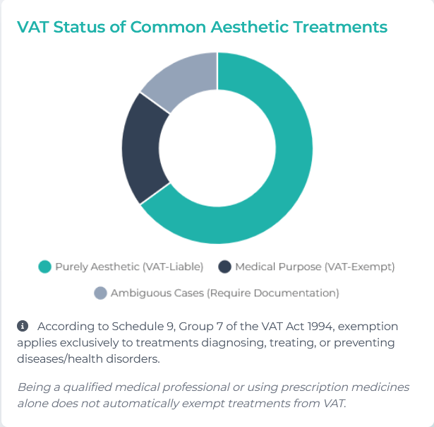 VAT Status of Common Aesthetic Treatments 