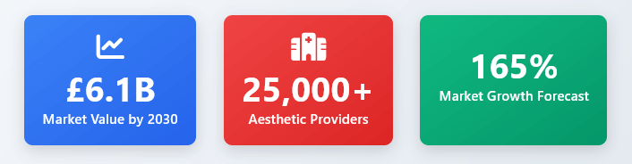 Basic statistics about the non-surgical treatments market